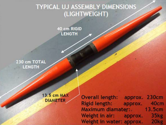 UJ dimensions