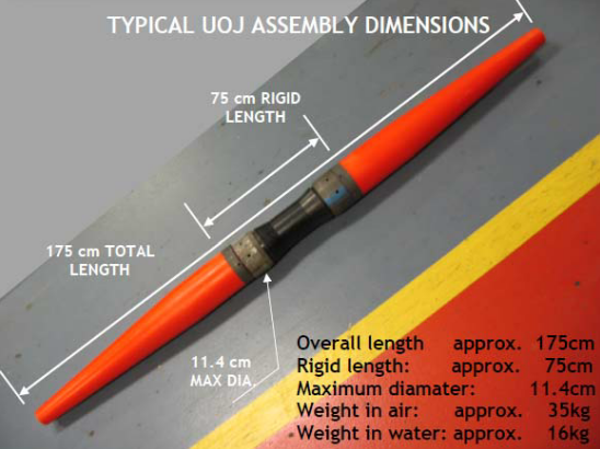 UQJ dimensions